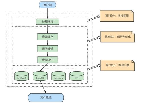 邏輯架構在數據處理與存儲服務中的核心作用