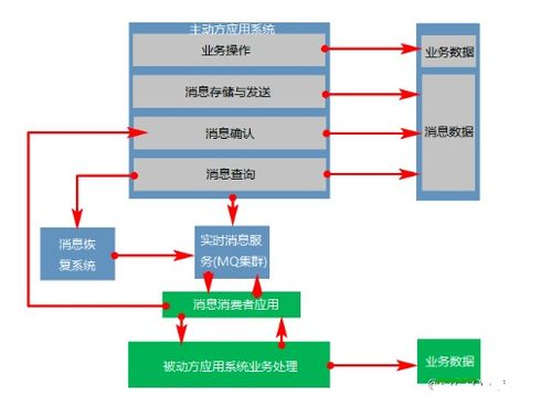 分布式事務的解決方案 面試必問的核心技術與實踐