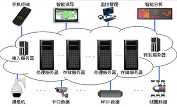 智能交通云解決方案